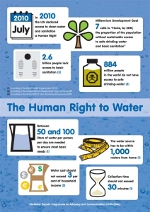 UN resolution on right to cleam water